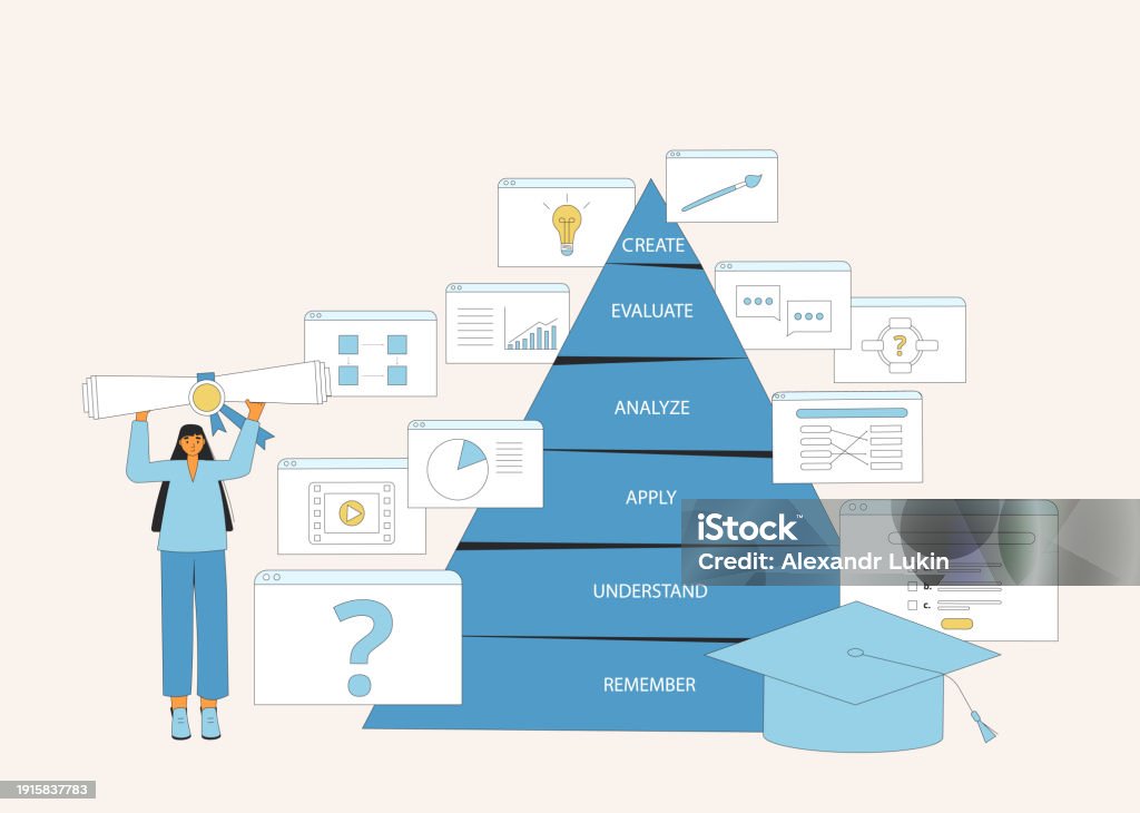 Bloom's Experience Learning Experience Designer Creating Material And Content Using Blooms ...