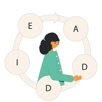 Instructional designer creating learning product using ADDIE model. LXD developing course, curricula or materials. Online education training. Vector illustration.