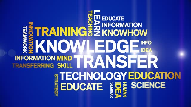 Knowledge Transfer Animated Tag Word Cloud,Text Design Animation seamless loop.