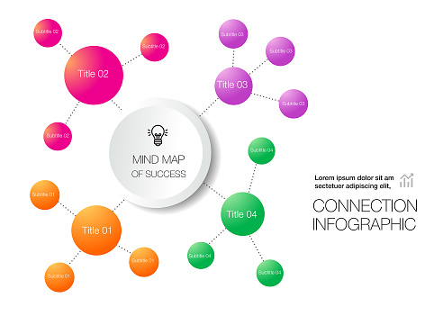 Mindgraph Chart Colorful Mind Map Infographic Connection And Chart Table Stock ...