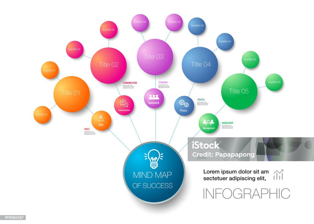 Mindgraph Chart Colorful Mind Map Infographic Connection And Chart Table Stock ...