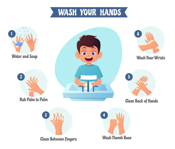 Vector illustration of Hand washing steps for Kids, Little Cartoon Boy Washing Hands Vector Illustration