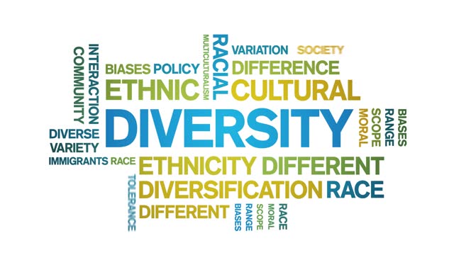 Diversity animated word cloud,animation text kinetic typography seamless loop.