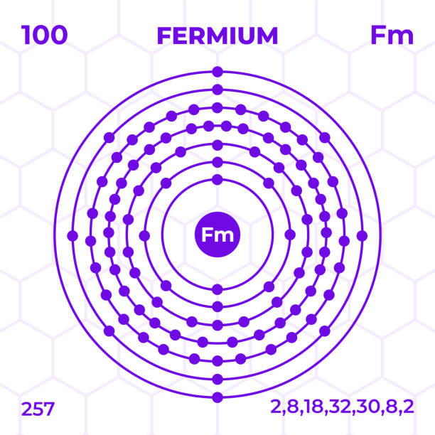 Atomic structure of Fermium with atomic number, atomic mass and energy levels. Atomic structure of Fermium with atomic number, atomic mass and energy levels. Design of atomic structure in modern style. fermium stock illustrations