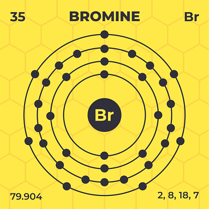 Atomic structure of Bromine with atomic number, atomic mass and energy levels. Design of atomic structure in modern style.