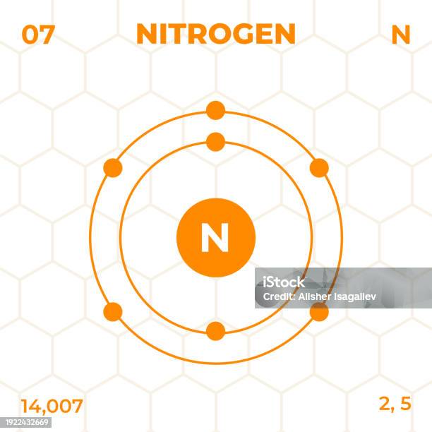 Nitrojen Atomic Structure Of Nitrogen With Atomic Number Atomic Mass And Energy ...