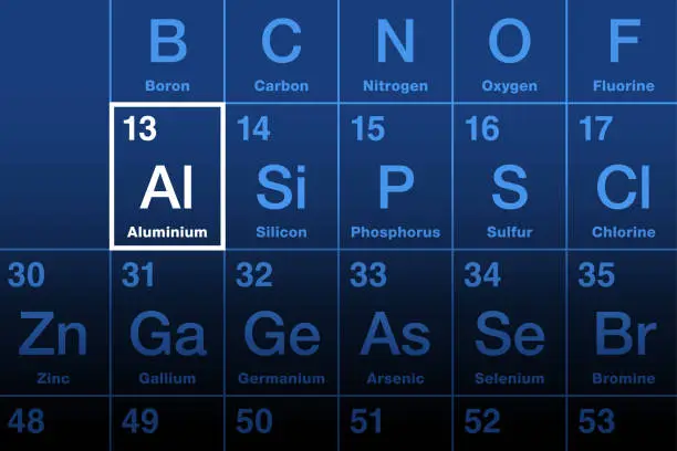 Vector illustration of Aluminum element on the periodic table, metal with symbol Al
