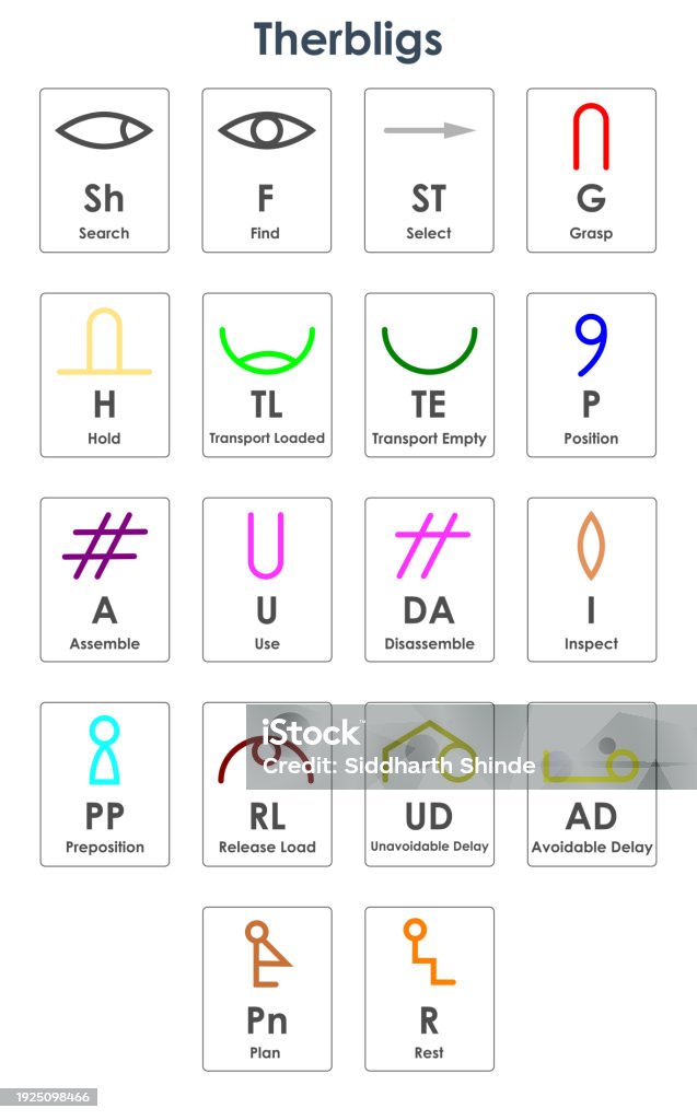 Therbligs Problem Questions Chart Therbligs And 18 Elemental Motion Stock Illustration - Download Image ...