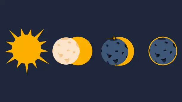 Vector illustration of Simple vector illustration of an eclipse.Illustration in a minimalist style of the moon and the sun.