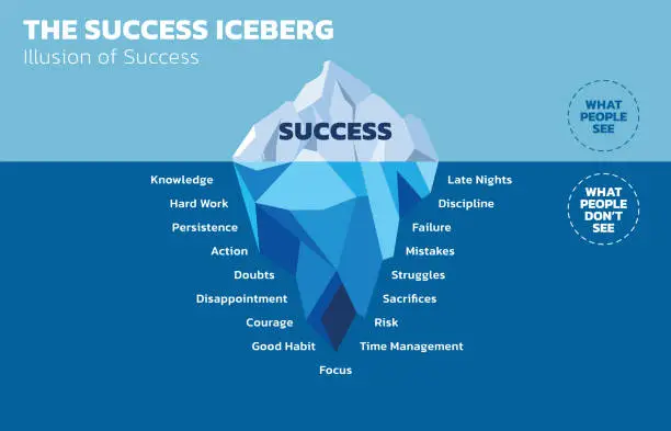 Vector illustration of Illustration of The Success Iceberg. Success is just the tip of the iceberg. The most important is what people do not see. People sometimes think that success does not take hard work and persistence. Vector illustration. All in a single layer.
