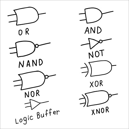 Logic elements in electronics. Doodle. Badges