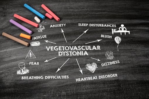 Vegetovascular dystonia. Fatigue, Anxiety, dizziness and sleep disturbances concept. Black scratched textured chalkboard background.