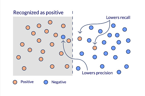 Machine Learning Diagram Explaining The Differences Between Model ...