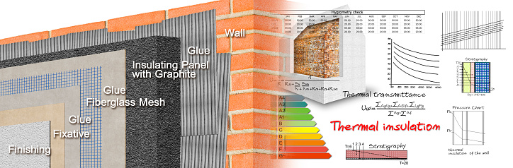 Thermal insulation coatings with insulating panels in polystyrene and graphite for building energy efficiency and reduce thermal losses against a brick wall - Concept image with formulas and diagrams.