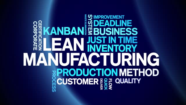 Lean Manufacturing animated word cloud,animation tag typography seamless loop.