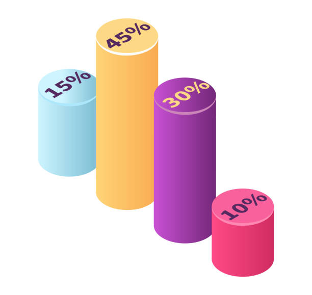 ilustrações de stock, clip art, desenhos animados e ícones de 3d isometric cylindrical bar graph with percentages. colorful data visualization with four bars. financial report and market analysis vector illustration - cylinder chart graph three dimensional shape