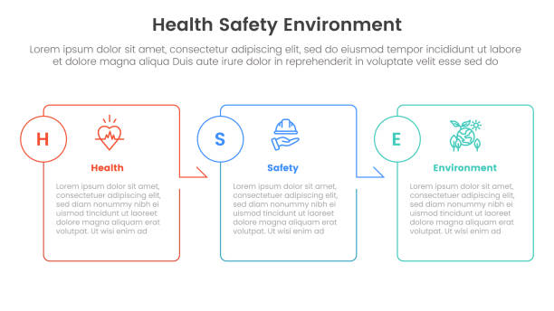 illustrazioni stock, clip art, cartoni animati e icone di tendenza di modello di fase a 3 punti dell'infografica del quadro hse con la freccia della tabella del contorno della scatola nella direzione destra per la presentazione delle diapositive - slide rule