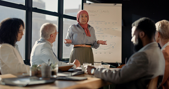 Presentation, Muslim woman and business people in office for meeting, financial review or feedback. Corporate manager, teamwork and men and women with whiteboard for planning, collaboration and ideas