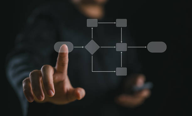 istock Business process and workflow automation with flowchart, Mind map or organigram on virtual screen. businessman touching on hierarchy scheme, business structure, workflow, analyzing, management, system 1941533728