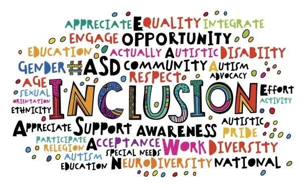 Vector illustration of Inclusion word cloud. Equal opportunities poster, banner.