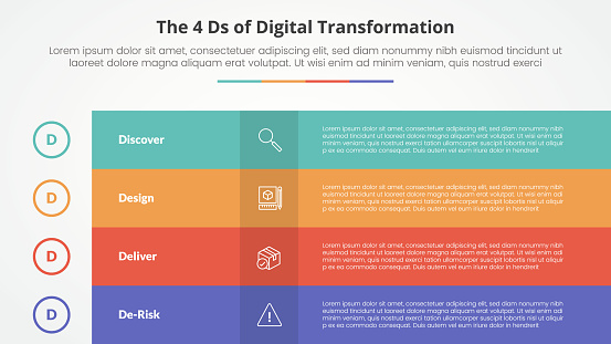 The 4 Ds of Digital Transformation infographic concept for slide presentation with box table fullpage colorful with 4 point list with flat style vector