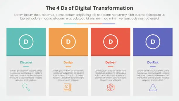 Vector illustration of The 4 Ds of Digital Transformation infographic concept for slide presentation with big box table and colorfull header with 4 point list with flat style