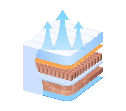 Isometric skin layer cross-section with collagen and air flow. Dermatology concept and skin breathability. Vector illustration