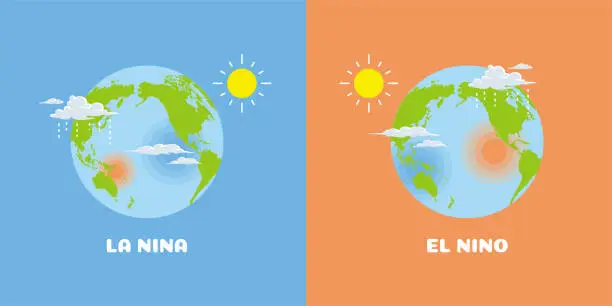 Vector illustration of illustration of global climate change due to la nina and el nino
