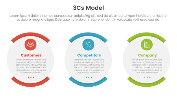 3cs For Script 200+ 3 Cs Stock Illustrations, Royalty-Free Vector Graphics & Clip Art ...
