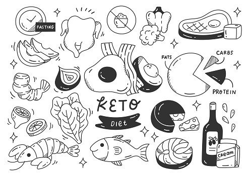 Ketogenic diet food in doodle style vector