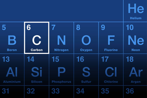 Carbon on periodic table of elements, with the element symbol C Carbon on periodic table of elements. Nonmetallic chemical element with symbol C from Latin carbo for coal, with atomic number 6. Responsible for an infinite and unique diversity of organic compounds. naming organic compounds stock illustrations