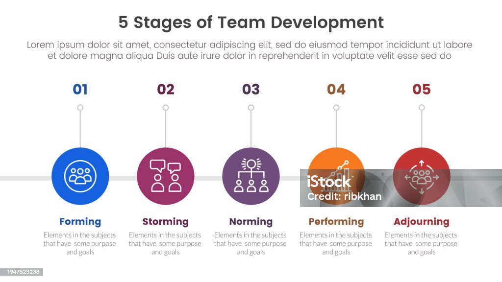 Project Team Development Model 5 Stages Team Development Model Framework Infographic 5 Point Stage ...