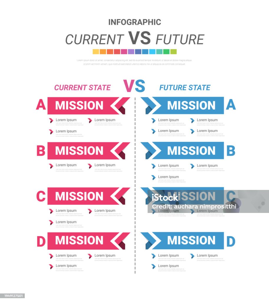 Comparative Infographic Current Versus Future Comparison Flow Chart ...