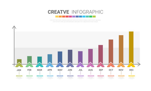 Bar graph for 12 months and line graph templates, business infographics, project timeline with seven stages, infographic template. Bar graph for 12 months and line graph templates, business infographics, project timeline with seven stages, infographic template, vector eps illustration. time series graph stock illustrations
