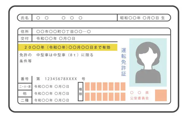Vector illustration of Illustration of Japan driver's license (female), front side only
