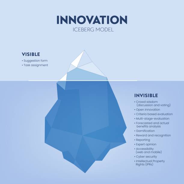 Process Iceberg 140+ Iceberg Model Ilustraciones de Stock, gráficos vectoriales libres ...