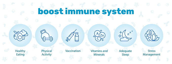 Boosters for the human immune system: healthy eating, vitamins, minerals, adequate sleep, physical activity, mental health. Vector illustration on a blue background.