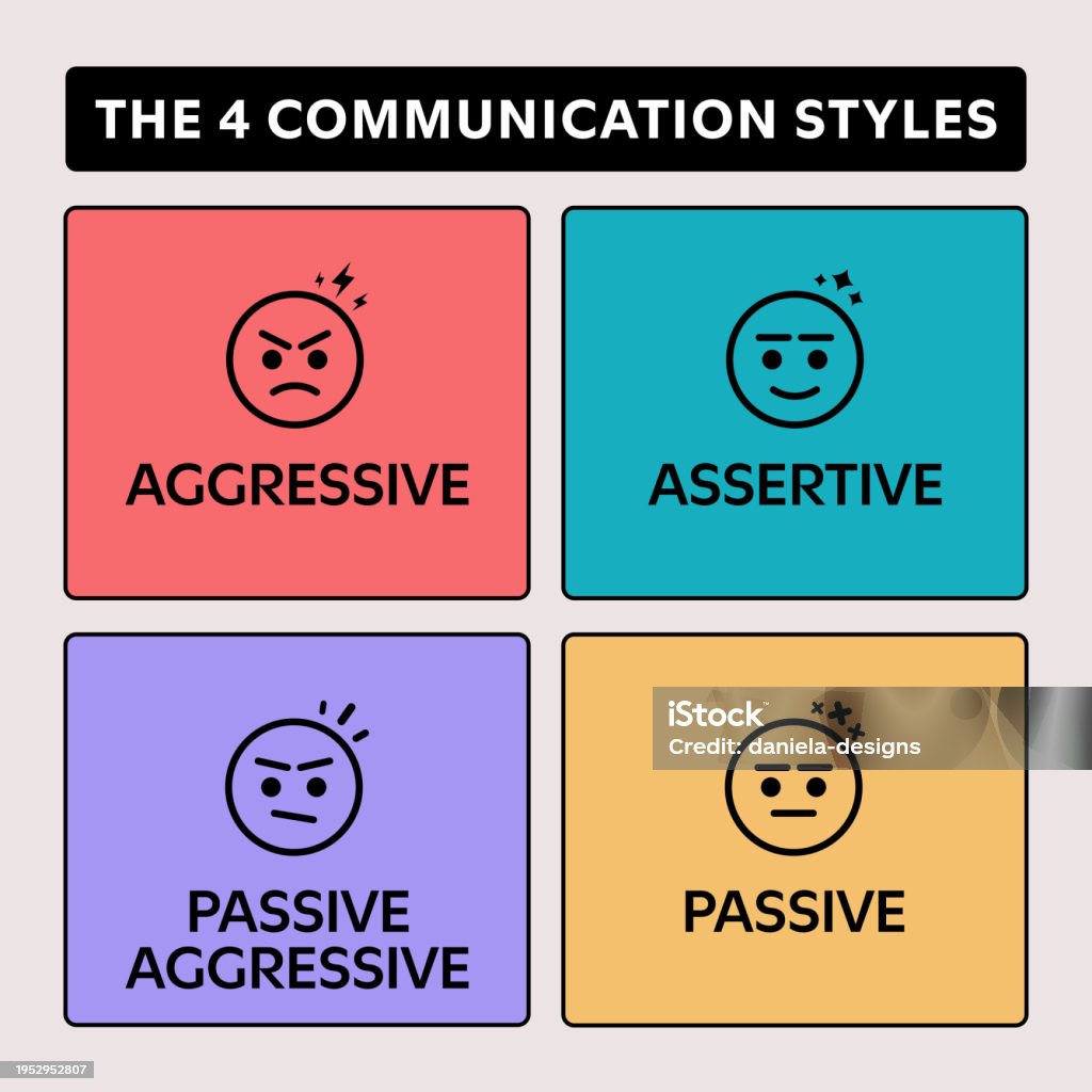 Collection 26+ Pictures assertive vs. passive vs. aggressive chart Latest Collection 26+ Pictures assertive vs. passive vs. aggressive chart Latest