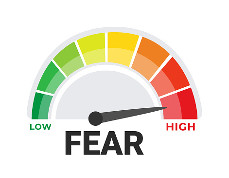 Fear Intensity Meter Vector Illustration with Color Coded Anxiety and Phobia Levels from Low to High.