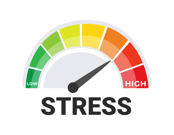 Stress Level Indicator Vector Illustration with a Color Coded Gauge from Low to High Stress Stress Level Indicator Vector Illustration with a Color Coded Gauge from Low to High Stress. low quality of life stock illustrations