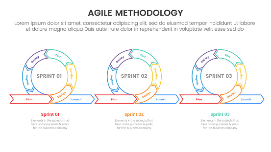 agile sdlc methodology infographic 7 point stage template with cycle circular iteration with 3 continues main shape outline style for slide presentation vector