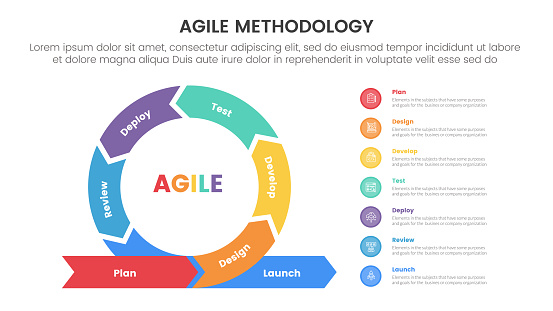 agile sdlc methodology infographic 7 point stage template with cycle circular and circle point list stack for slide presentation vector