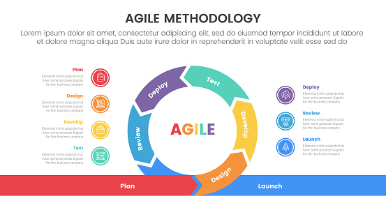 agile sdlc methodology infographic 7 point stage template with cycle circular center with point list left and right for slide presentation vector