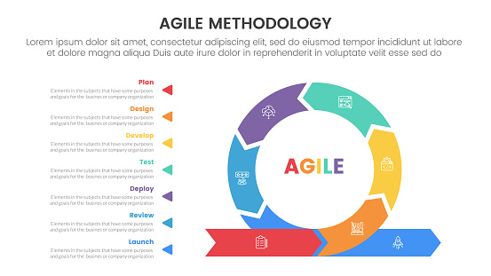 agile sdlc methodology infographic 7 point stage template with cycle circular on right and description stack arrow for slide presentation vector