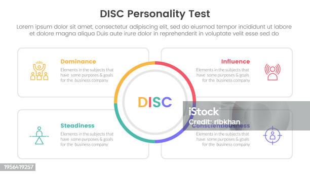 Disc Model Template Disc Personality Model Assessment Infographic 4 Point Stage Template ...