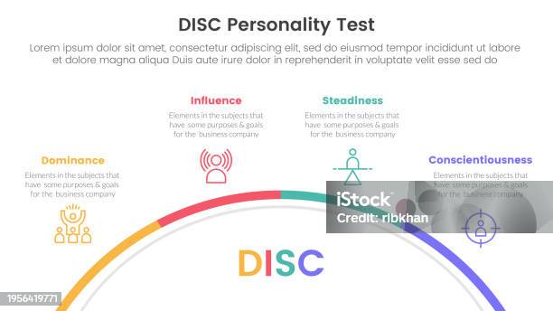 Discus Assessment Disc Personality Model Assessment Infographic 4 Point Stage Template ...