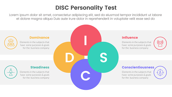 Discus Assessment Disc Personality Model Assessment Infographic 4 Point Stage Template ...