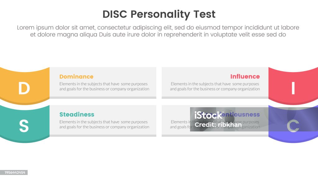 Disc Personality Model Assessment Infographic 4 Point Stage Template ...