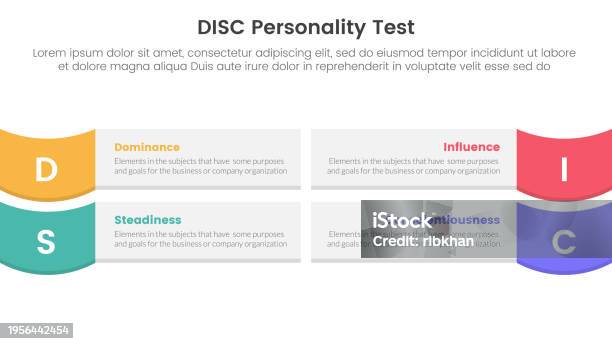 Discus Assessment Disc Personality Model Assessment Infographic 4 Point Stage Template ...
