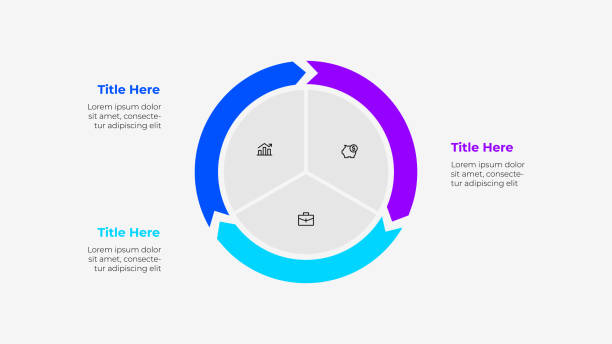 Pie chart diagram divided into 3 parts. Cycle arrows infographic template Pie chart diagram divided into 3 parts. Cycle arrows infographic template. three objects stock illustrations